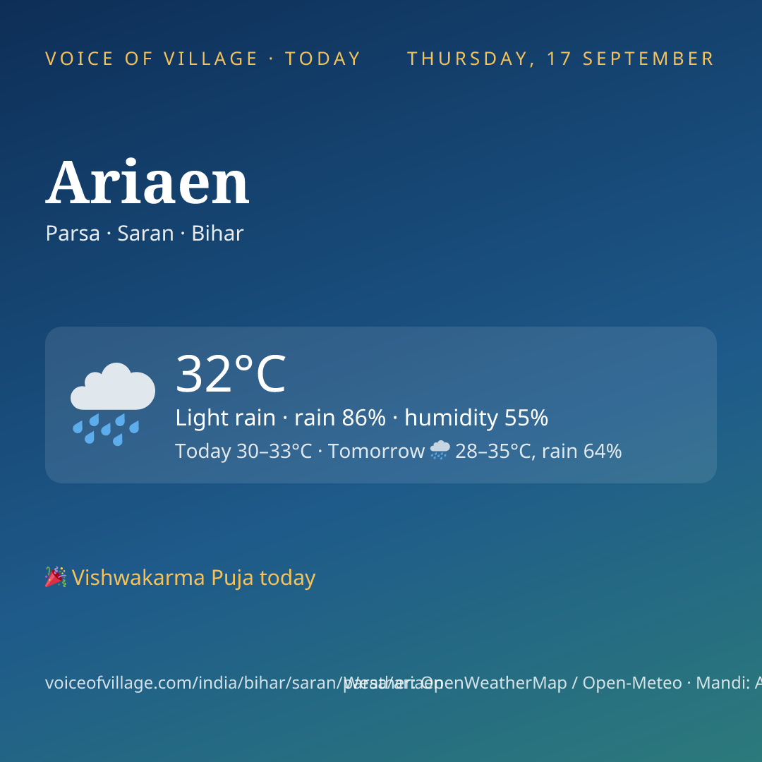 Ariaen today