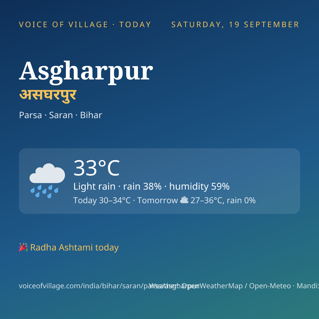 Asgharpur today