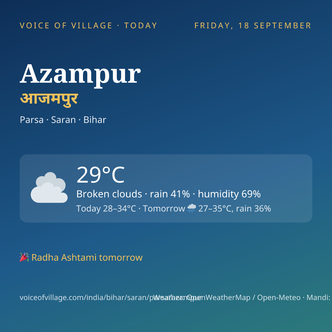 Azampur today