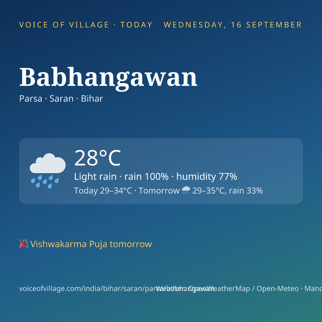 Babhangawan today