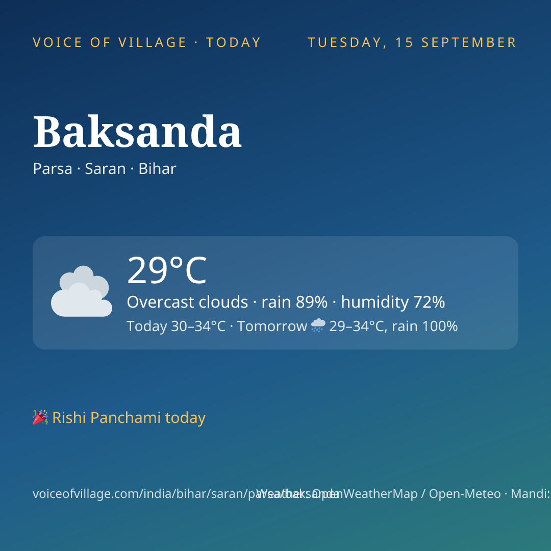 Baksanda today