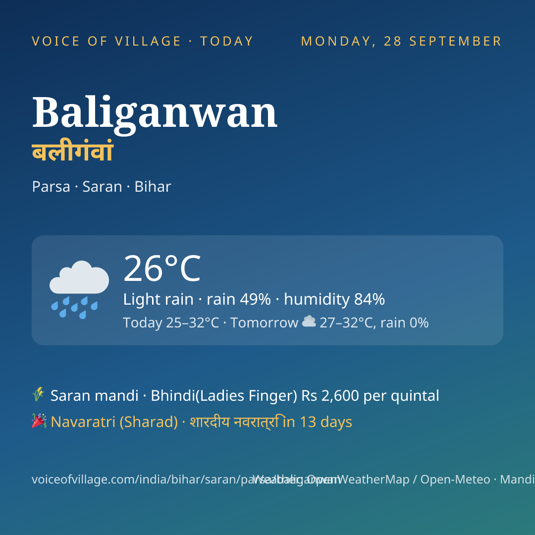 Baliganwan today