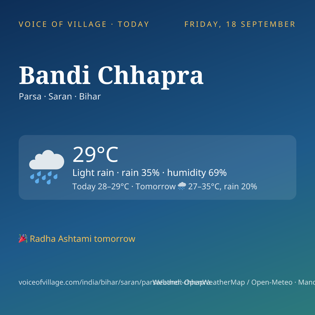 Bandi Chhapra today