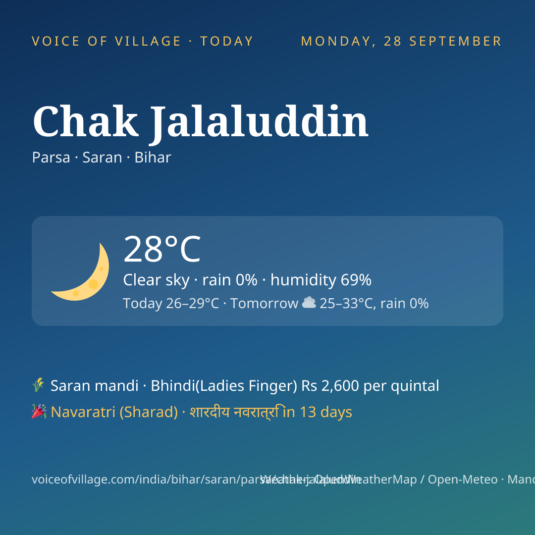 Chak Jalaluddin today