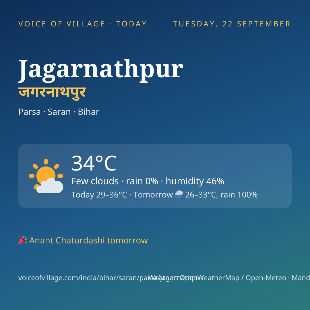 Jagarnathpur today