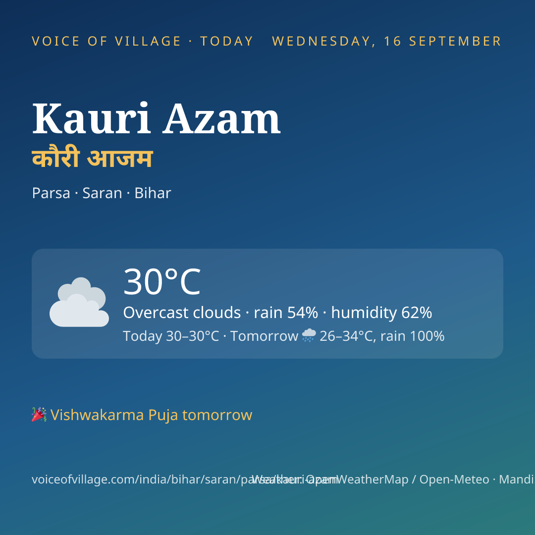 Kauri Azam today