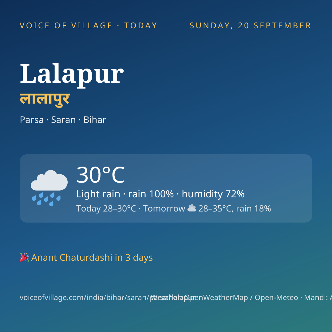 Lalapur today