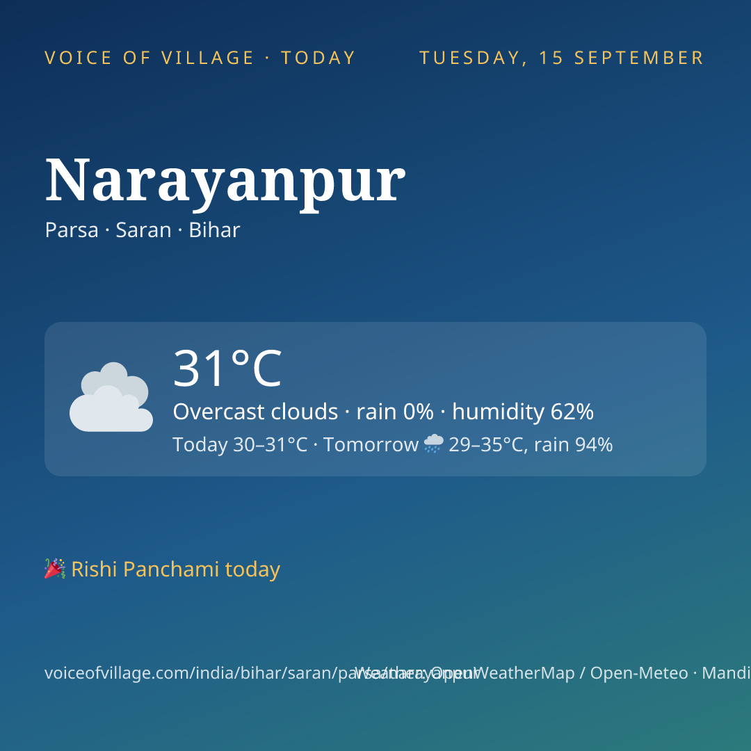 Narayanpur today