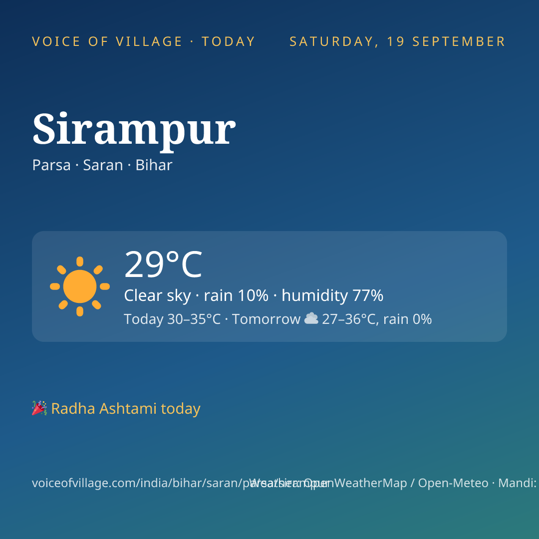 Sirampur today