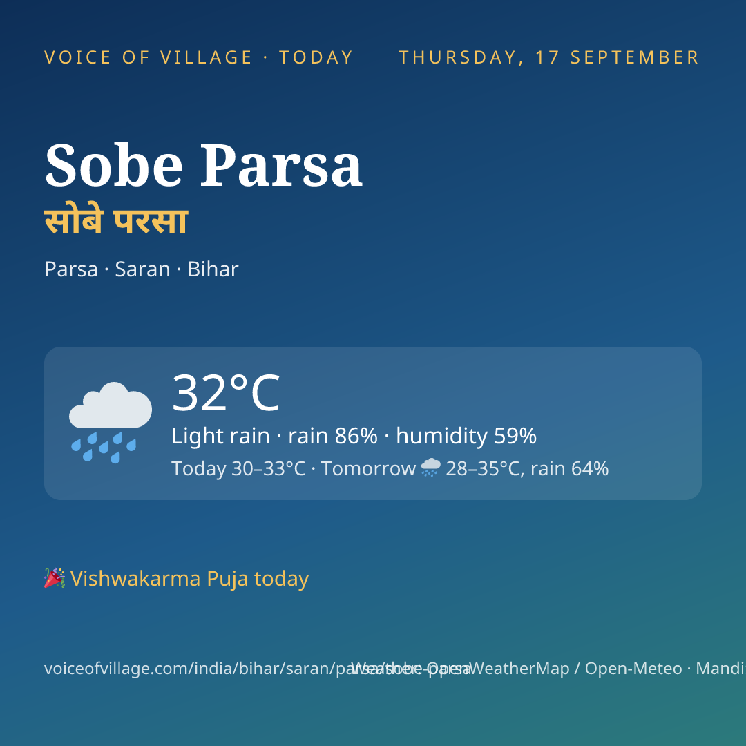 Sobe Parsa today