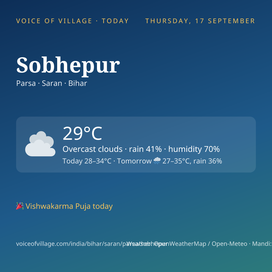 Sobhepur today