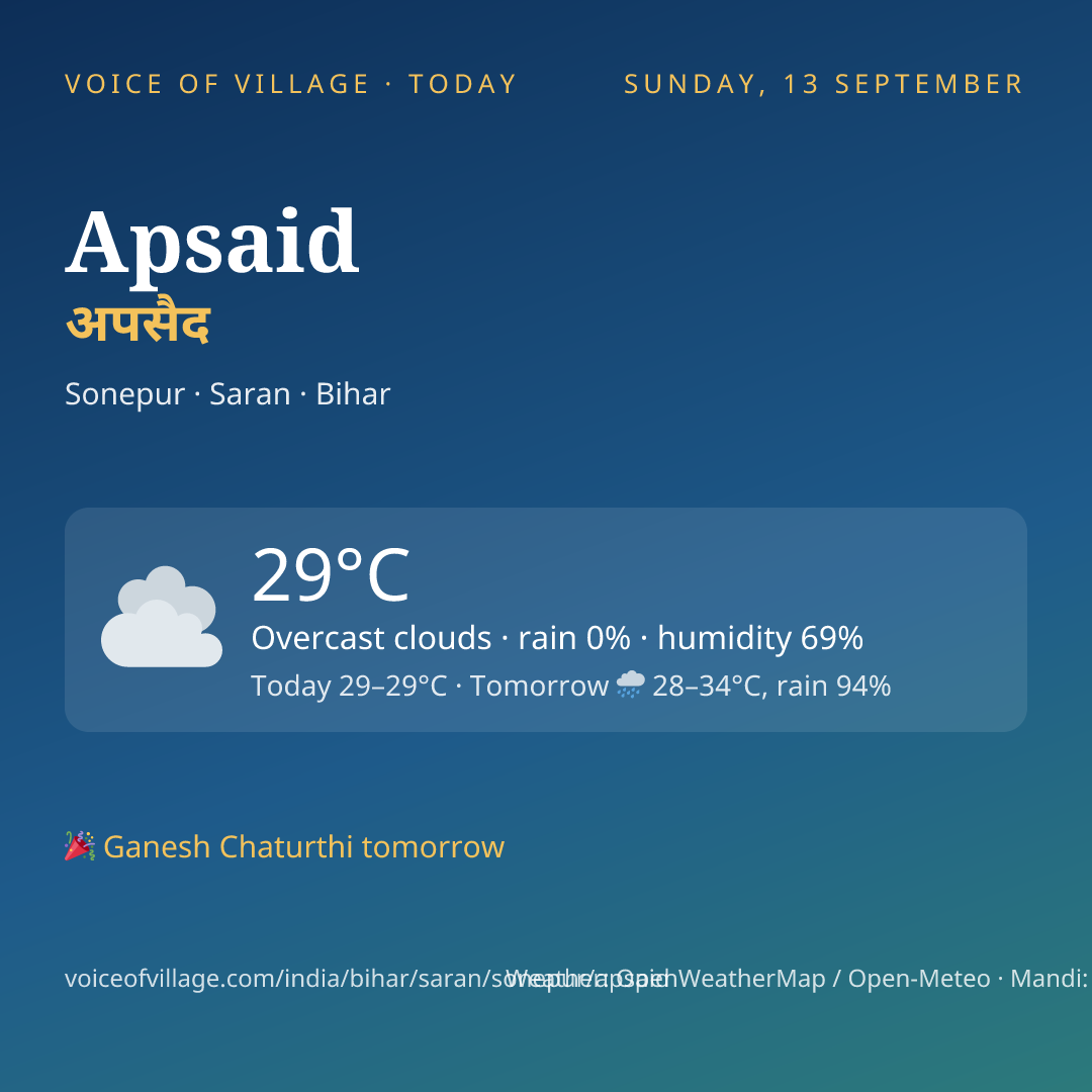 Apsaid today