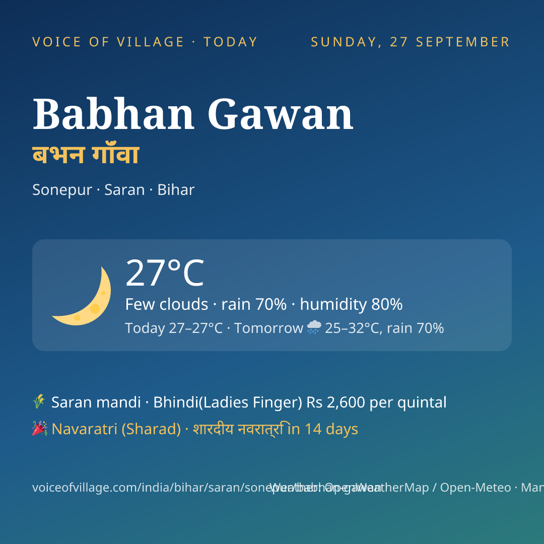 Babhan Gawan today