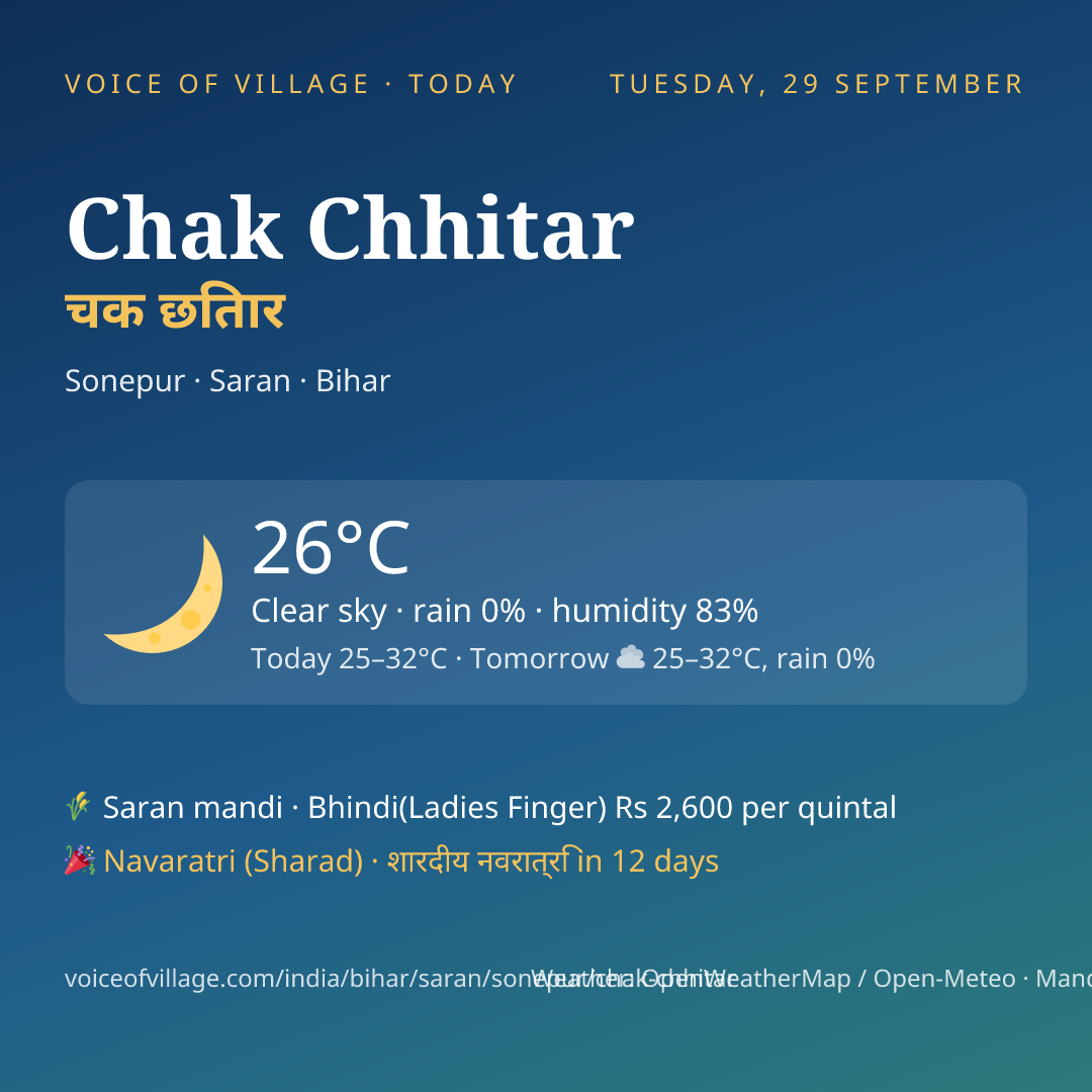 Chak Chhitar today
