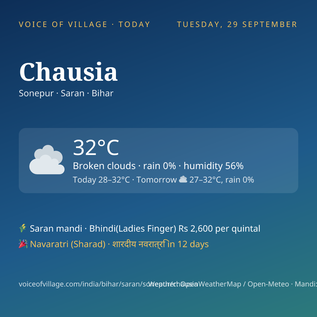 Chausia today
