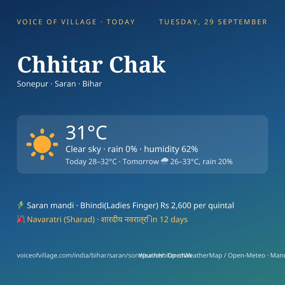 Chhitar Chak today