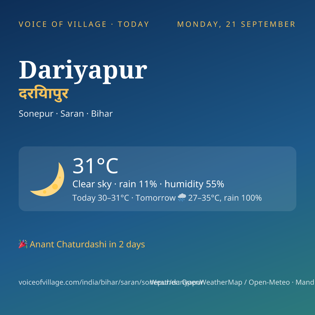 Dariyapur today