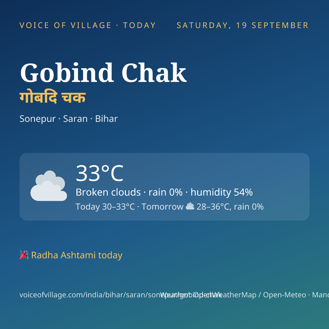 Gobind Chak today
