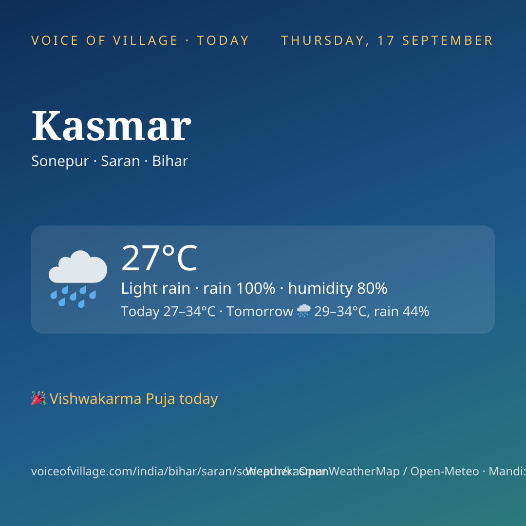 Kasmar today