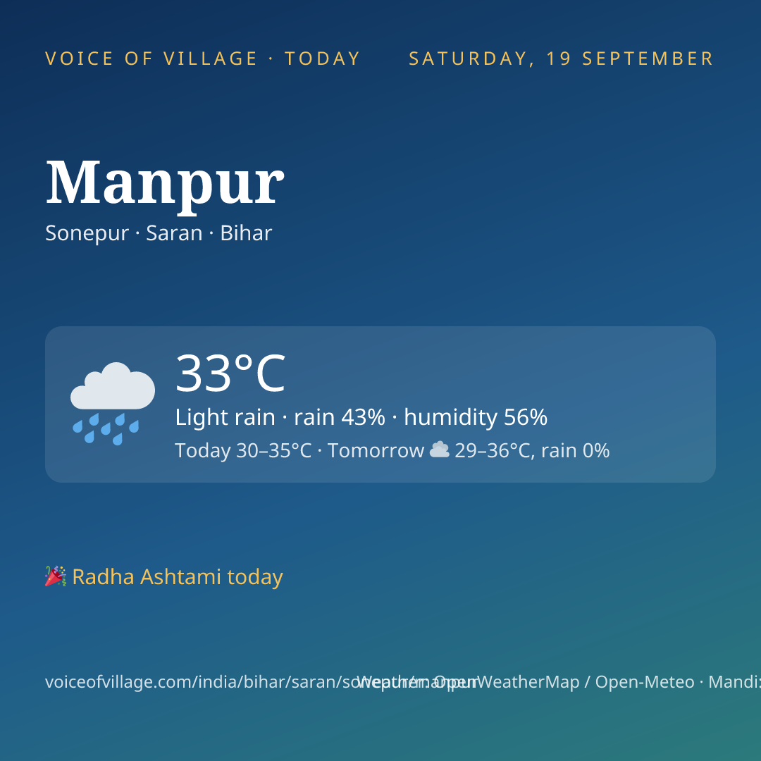 Manpur today