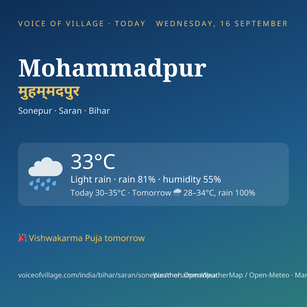 Mohammadpur today