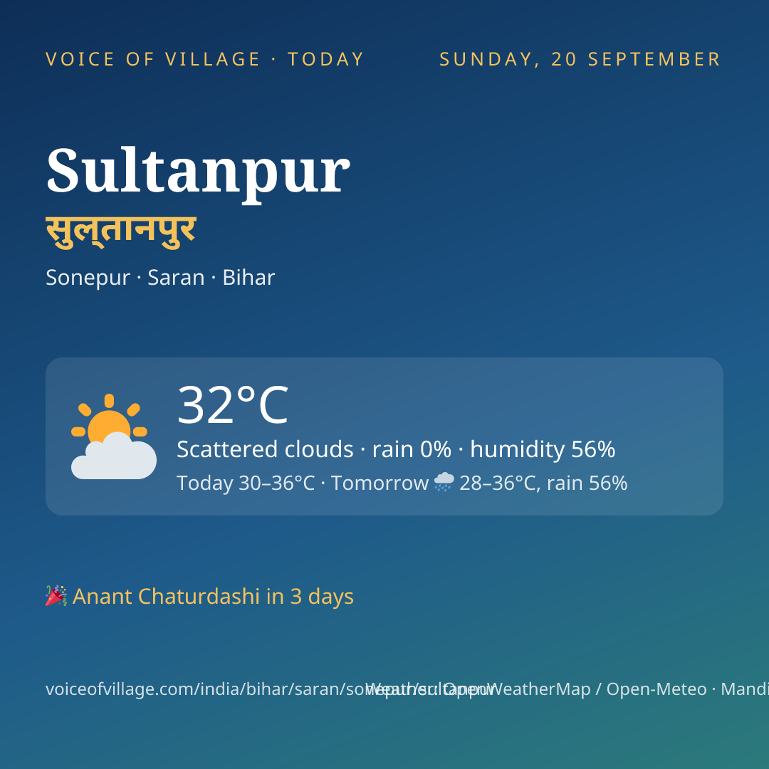 Sultanpur today