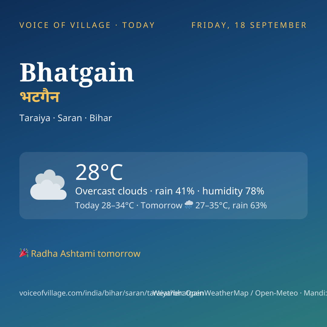 Bhatgain today