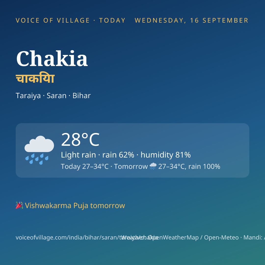 Chakia today