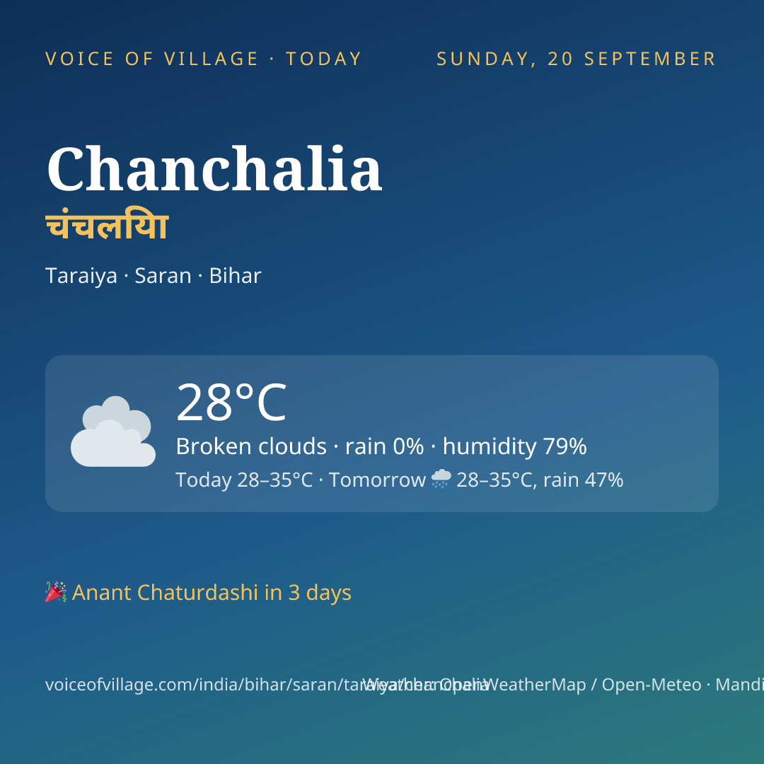 Chanchalia today