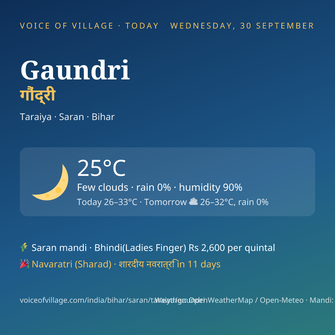 Gaundri today