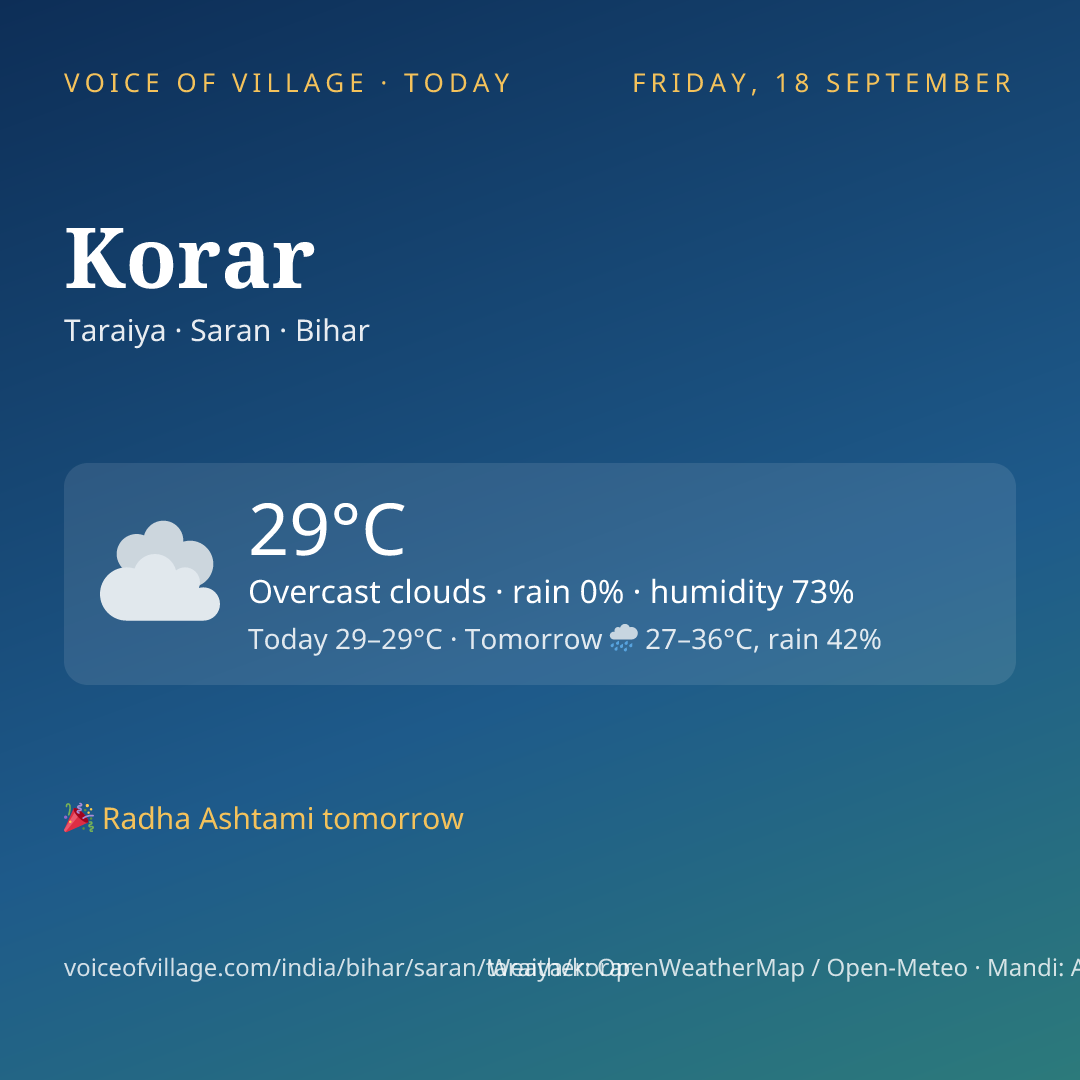 Korar today