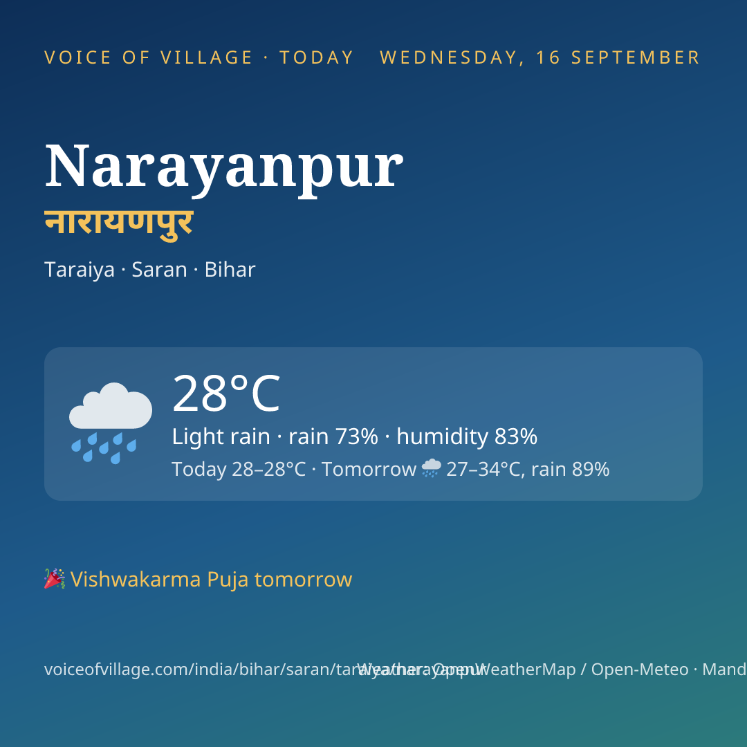 Narayanpur today