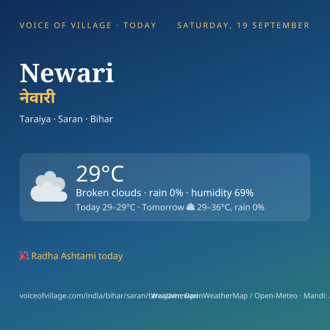 Newari today