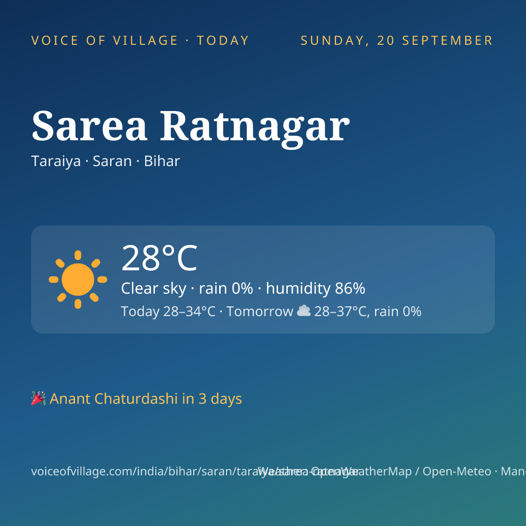 Sarea Ratnagar today