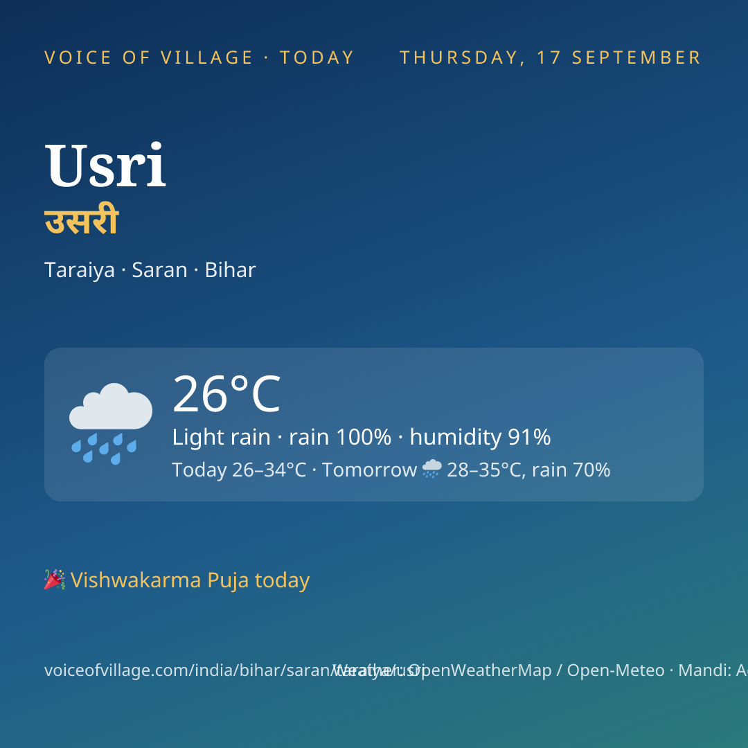 Usri today