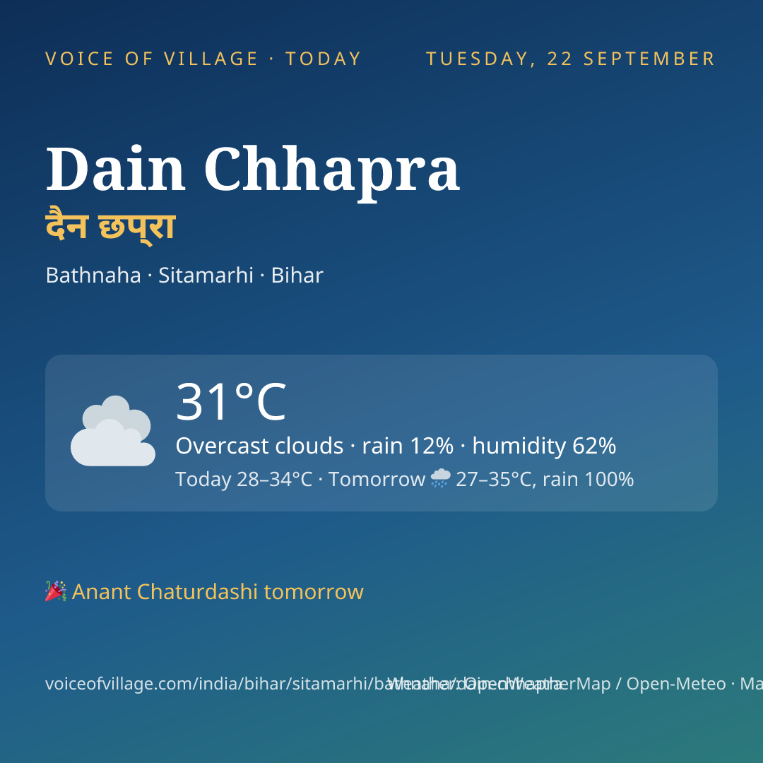 Dain Chhapra today