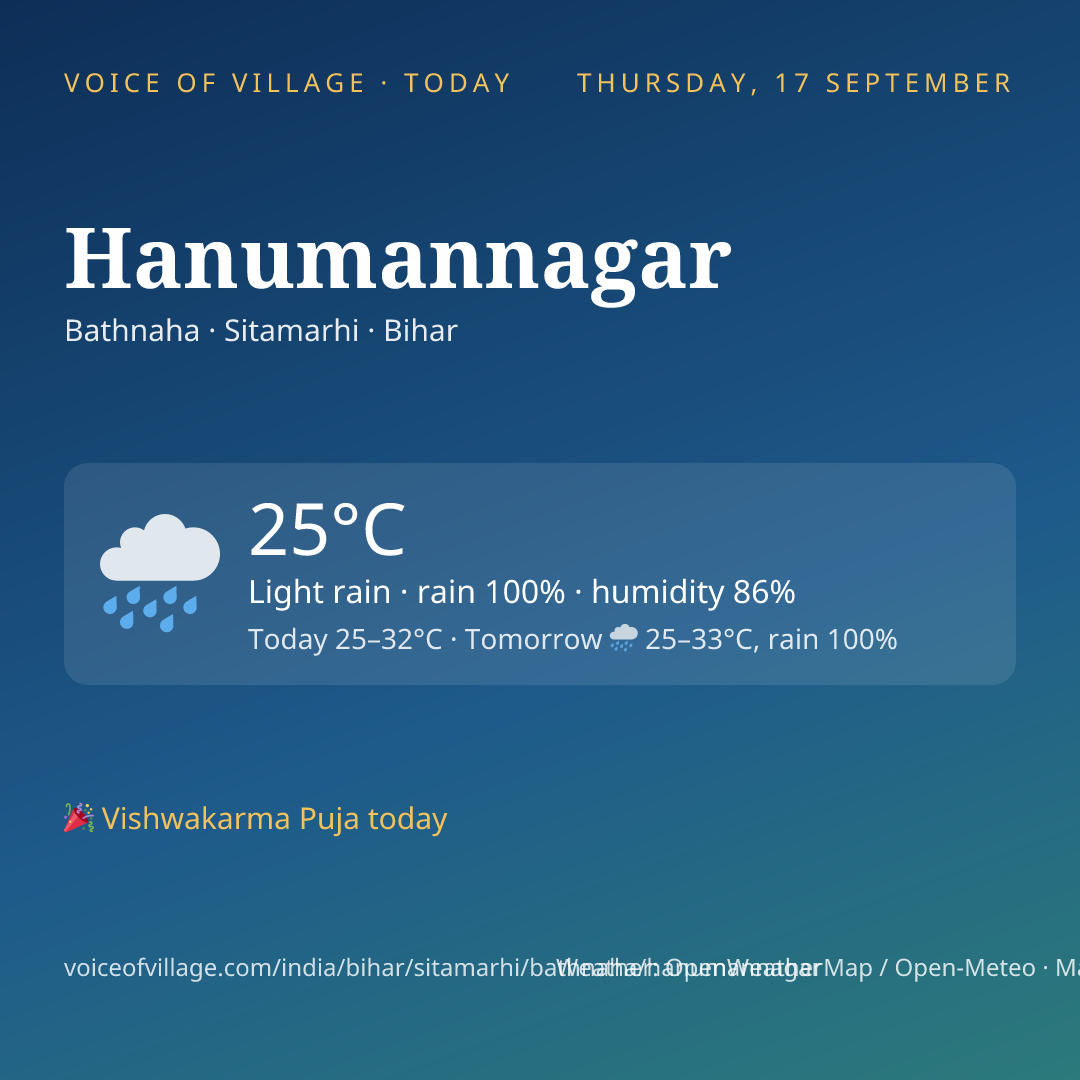 Hanumannagar today