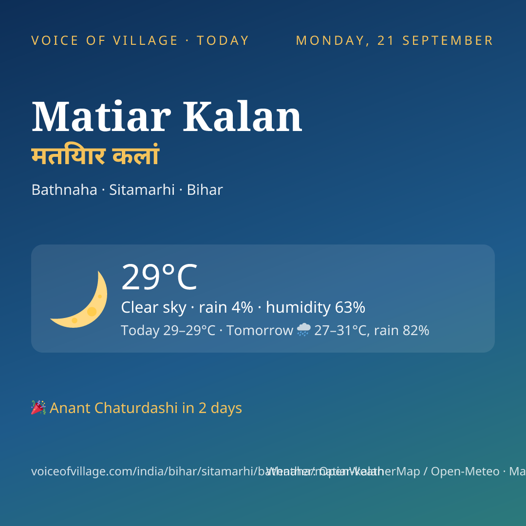Matiar Kalan today