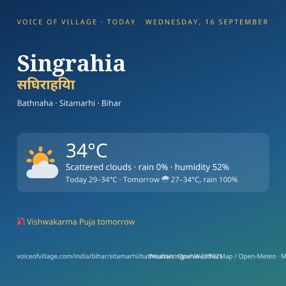 Singrahia today