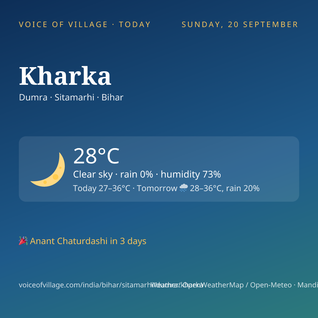 Kharka today