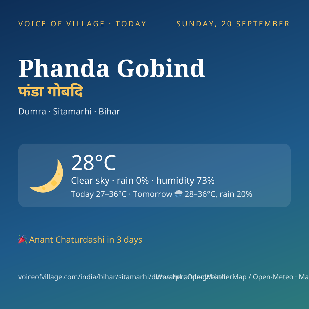 Phanda Gobind today
