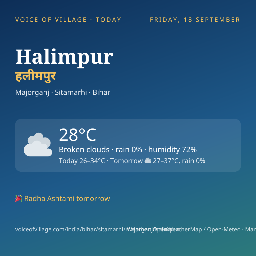 Halimpur today