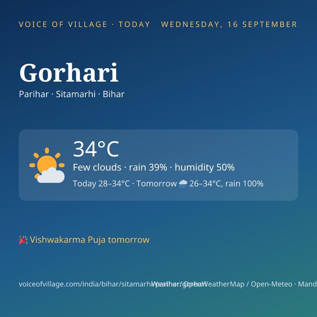 Gorhari today