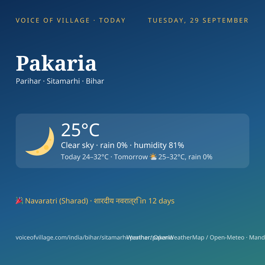 Pakaria today
