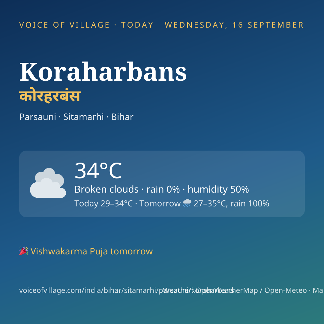 Koraharbans today