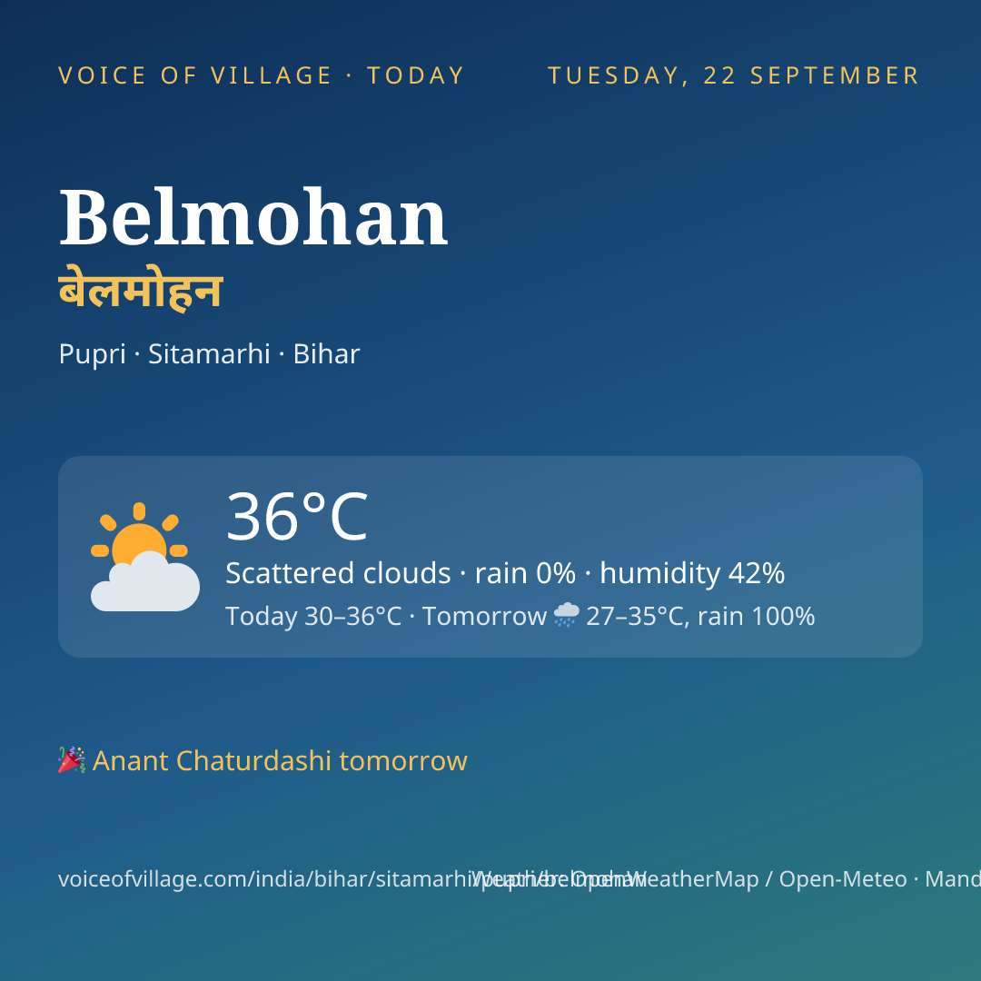Belmohan today