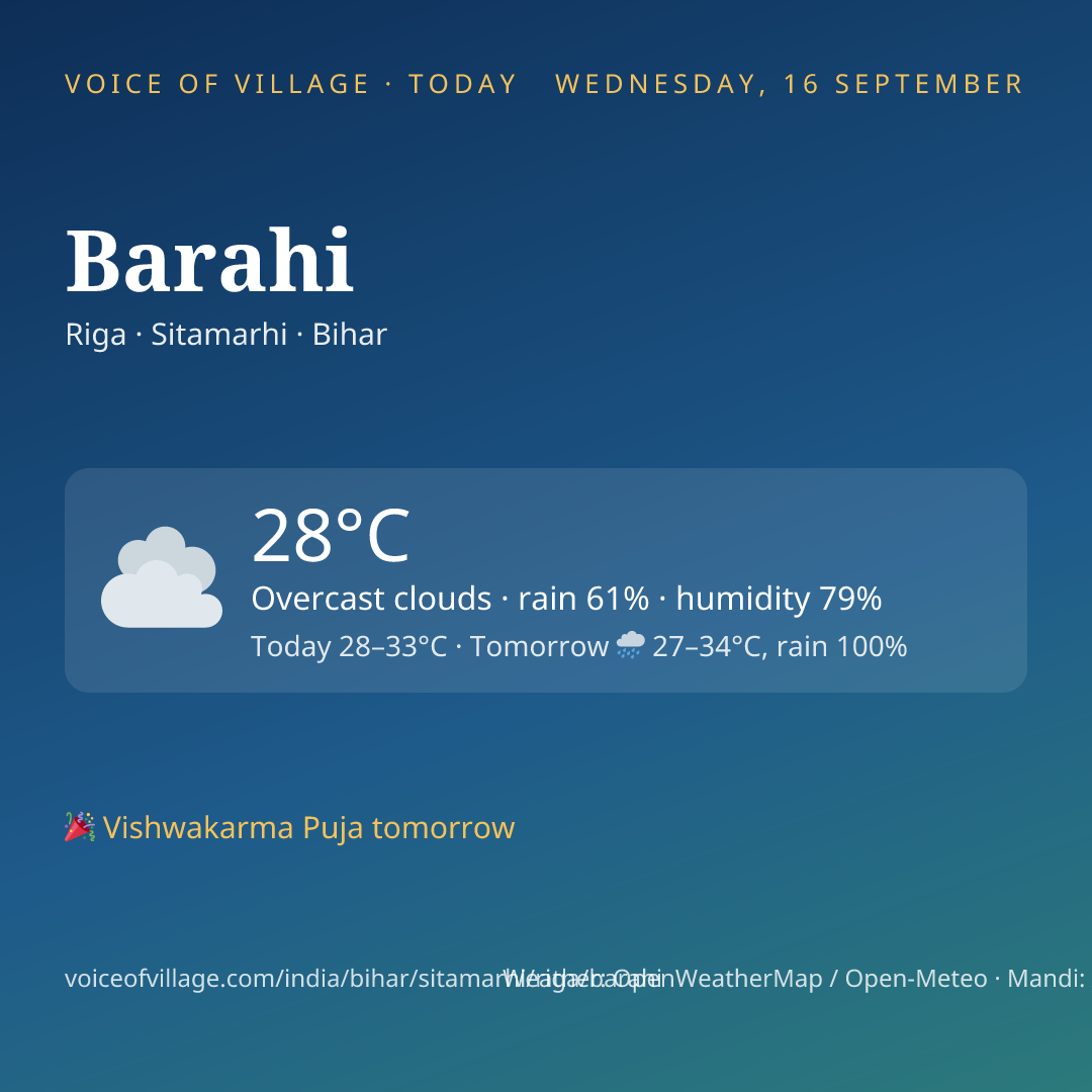 Barahi today
