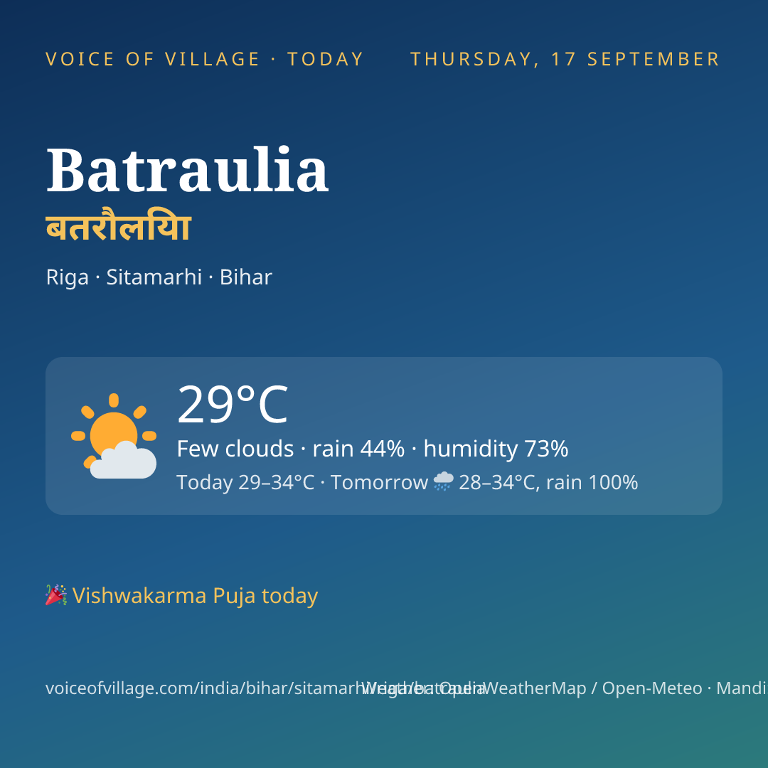 Batraulia today
