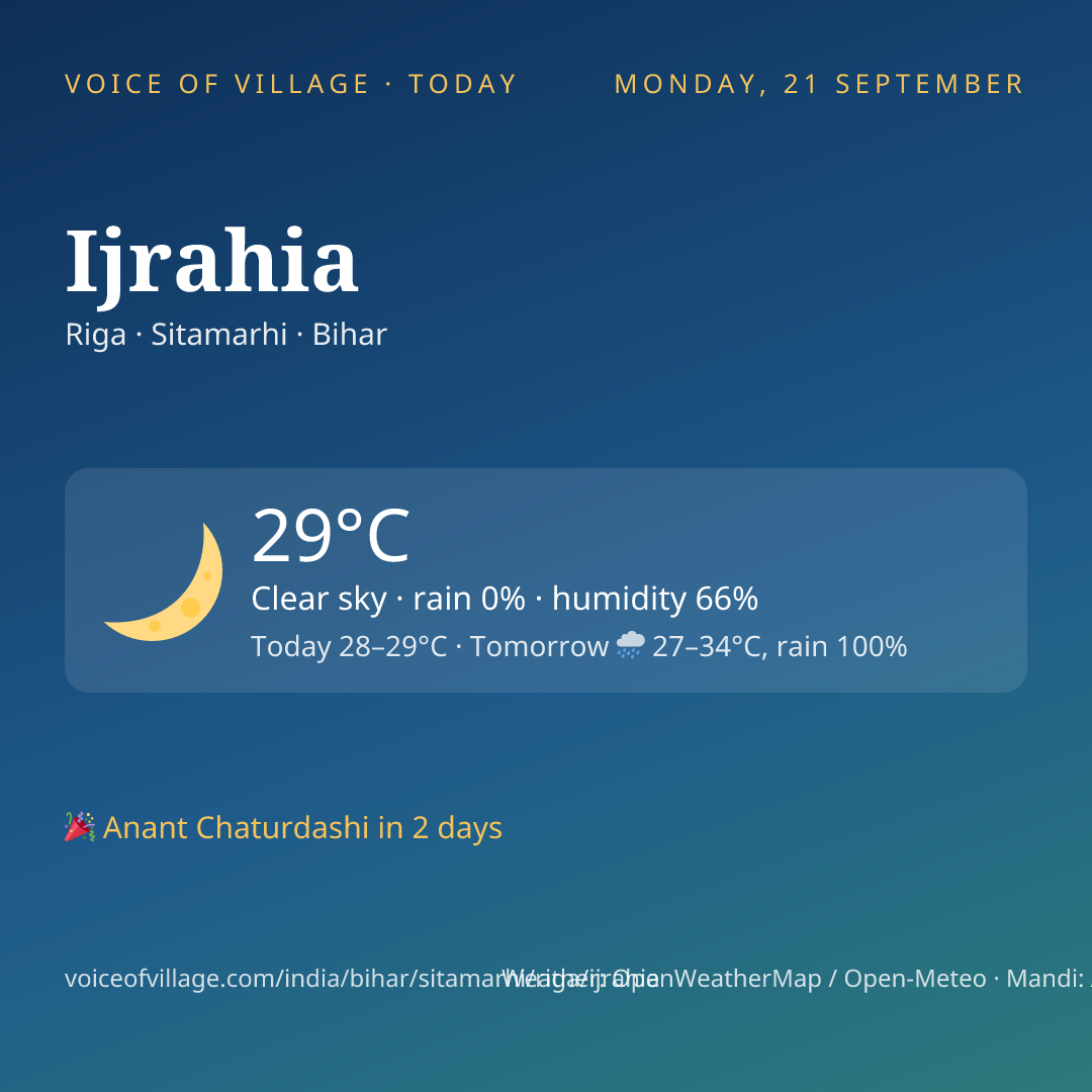 Ijrahia today