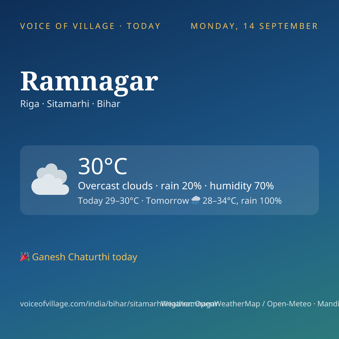 Ramnagar today